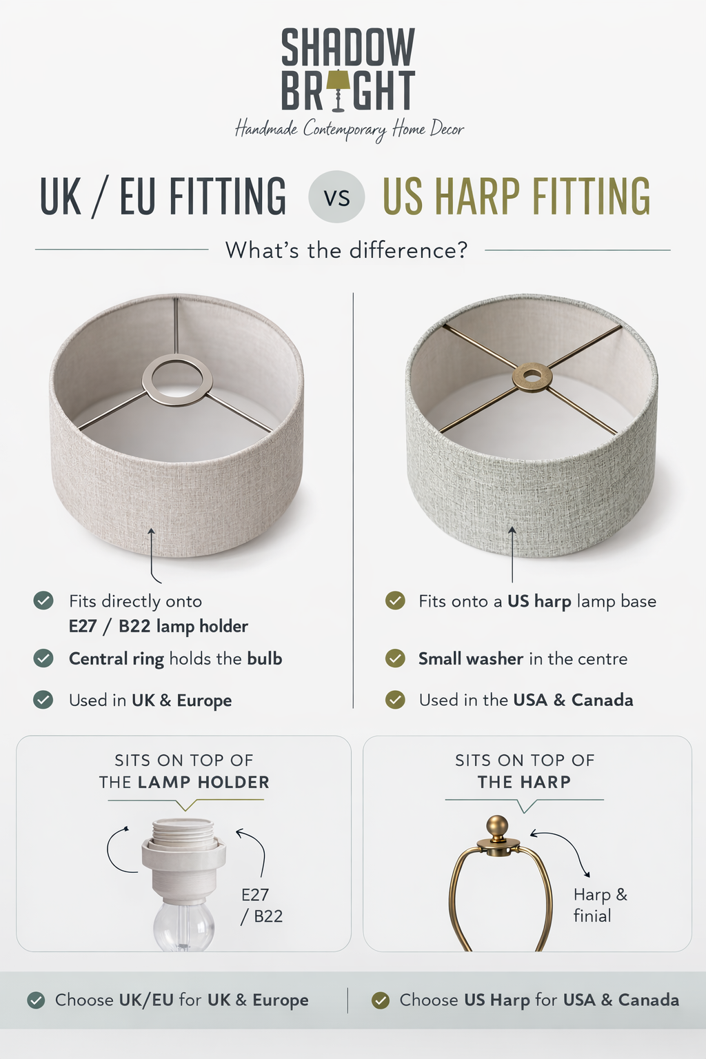Shadowbright lampshade fitting guide - UK/EU fitting vs US harp fitting